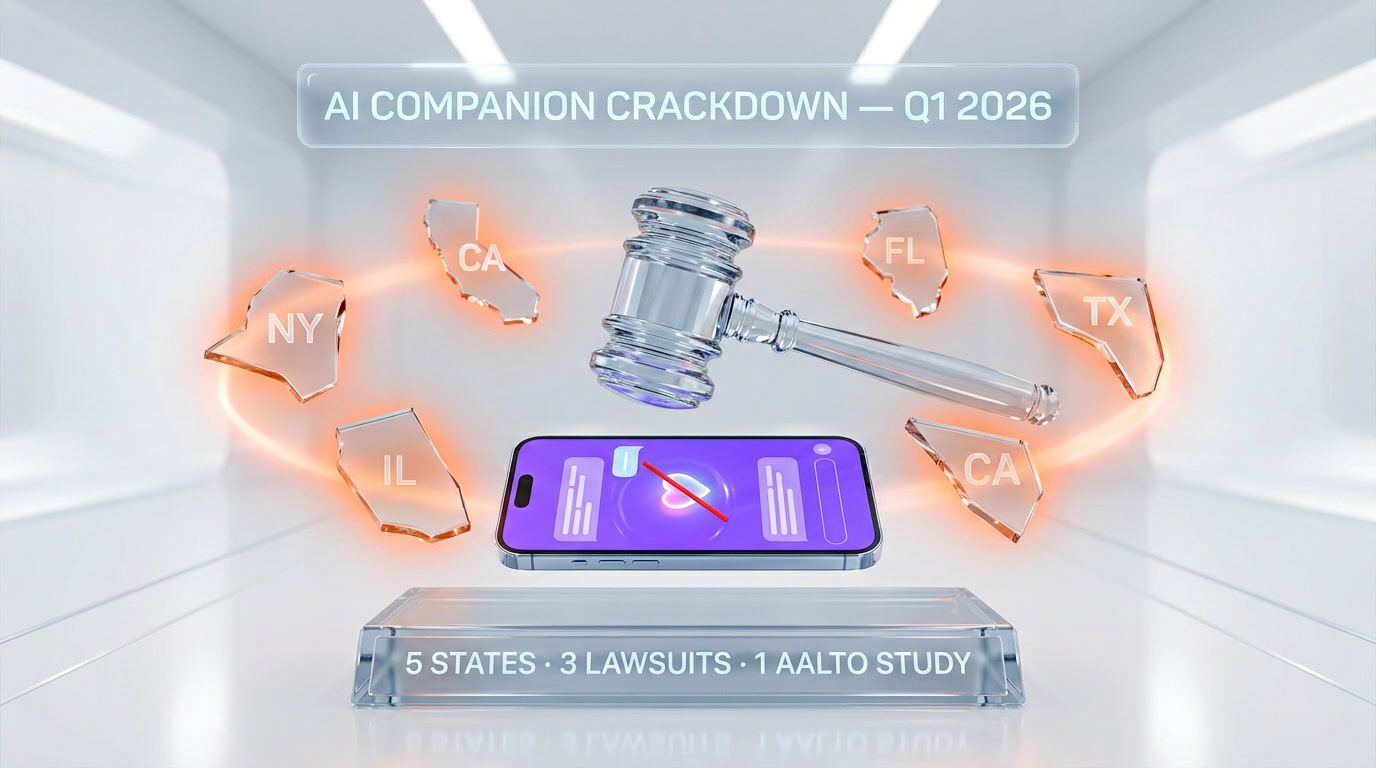 The Great AI Companion Crackdown — 5 US states legislate Character AI, Replika and Kindroid in 3 months (2026)