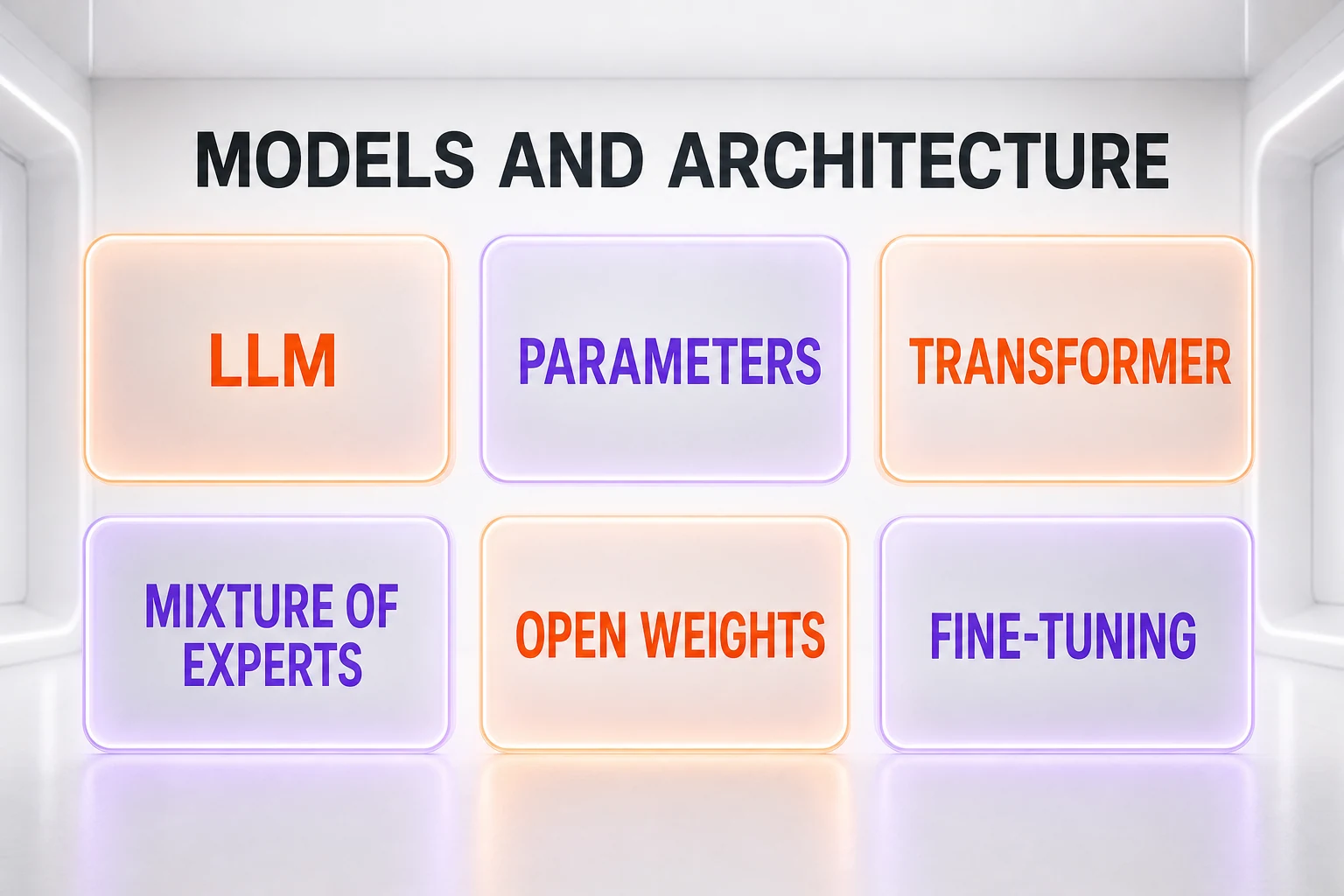 Models and architecture: LLM, parameters, transformer, mixture of experts, open weights, fine-tuning — Illustration