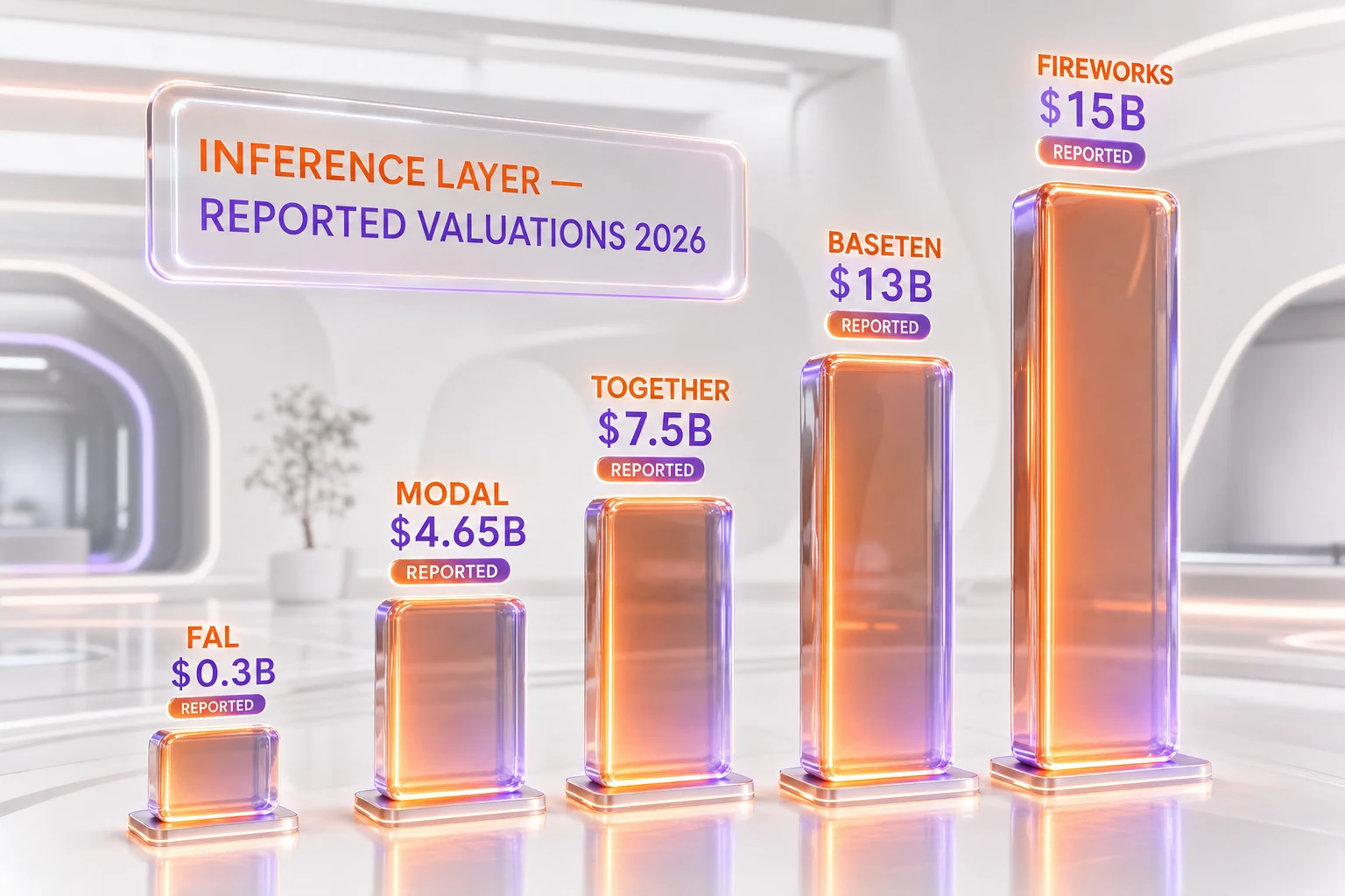 Comparison of reported valuations across leading AI inference platforms in 2026