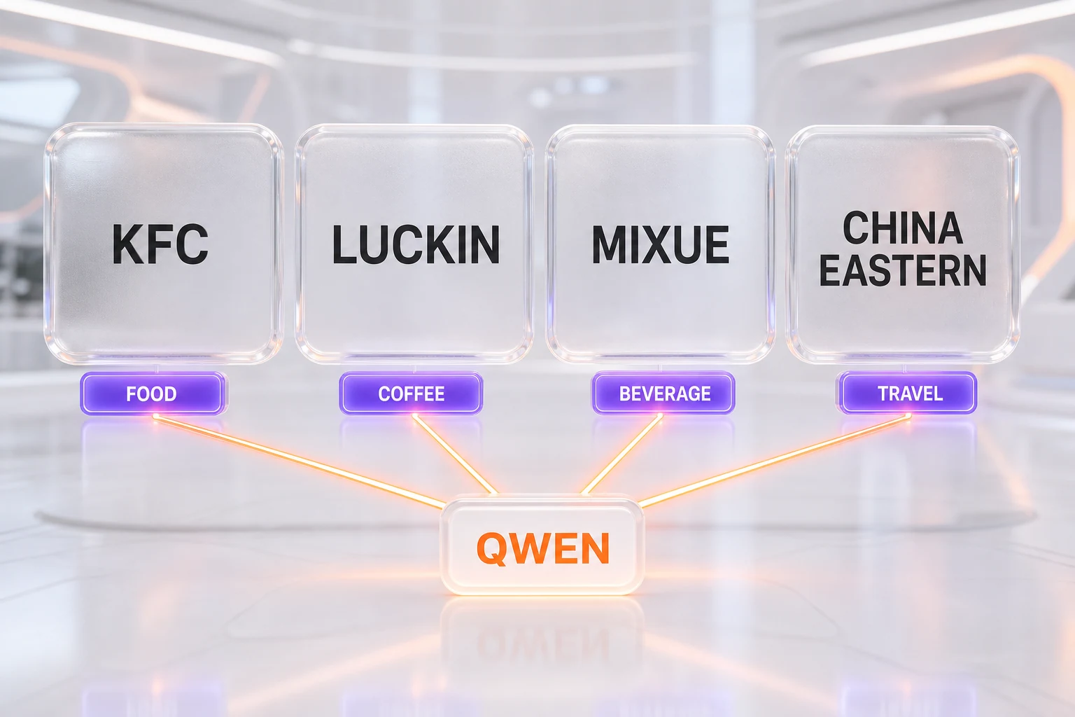 Early Qwen app agent partners — KFC, Luckin Coffee, Mixue, China Eastern Airlines — ThePlanetTools.ai