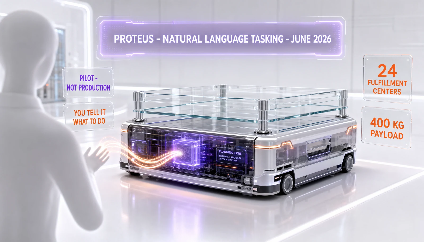 Stylized autonomous warehouse robot receiving a natural-language task on a glassmorphism interface, with floating labels reading NATURAL LANGUAGE, 24 FULFILLMENT CENTERS, 400 KG and PILOT