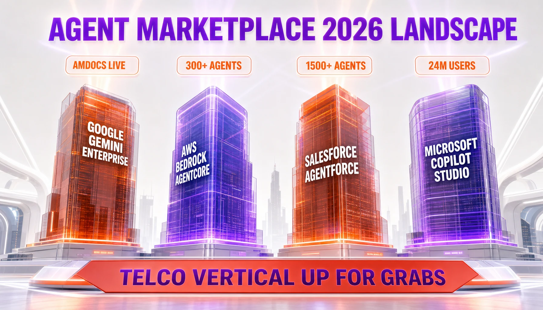 Agent marketplace 2026 landscape — Google vs AWS vs Salesforce vs Microsoft competitive map