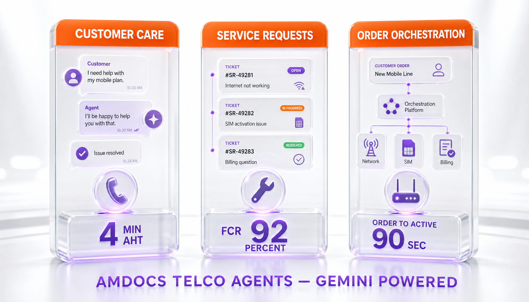Three telco use cases for Amdocs agents — customer care, service requests, order orchestration