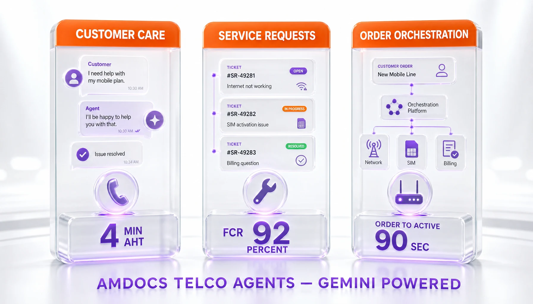 Three telco use cases for Amdocs agents — customer care, service requests, order orchestration