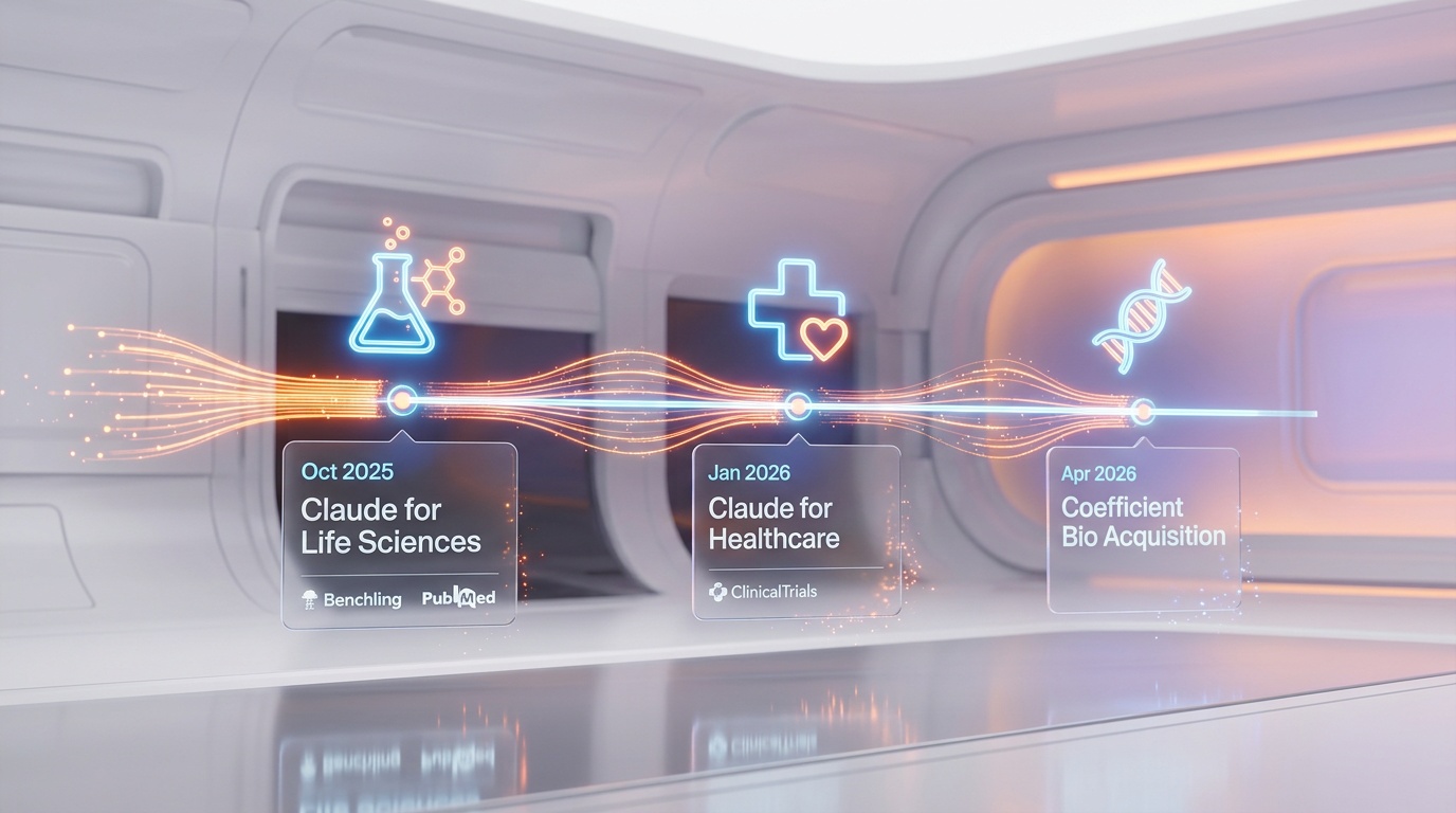 Anthropic healthcare strategy timeline — Claude for Life Sciences, Claude for Healthcare, Coefficient Bio acquisition