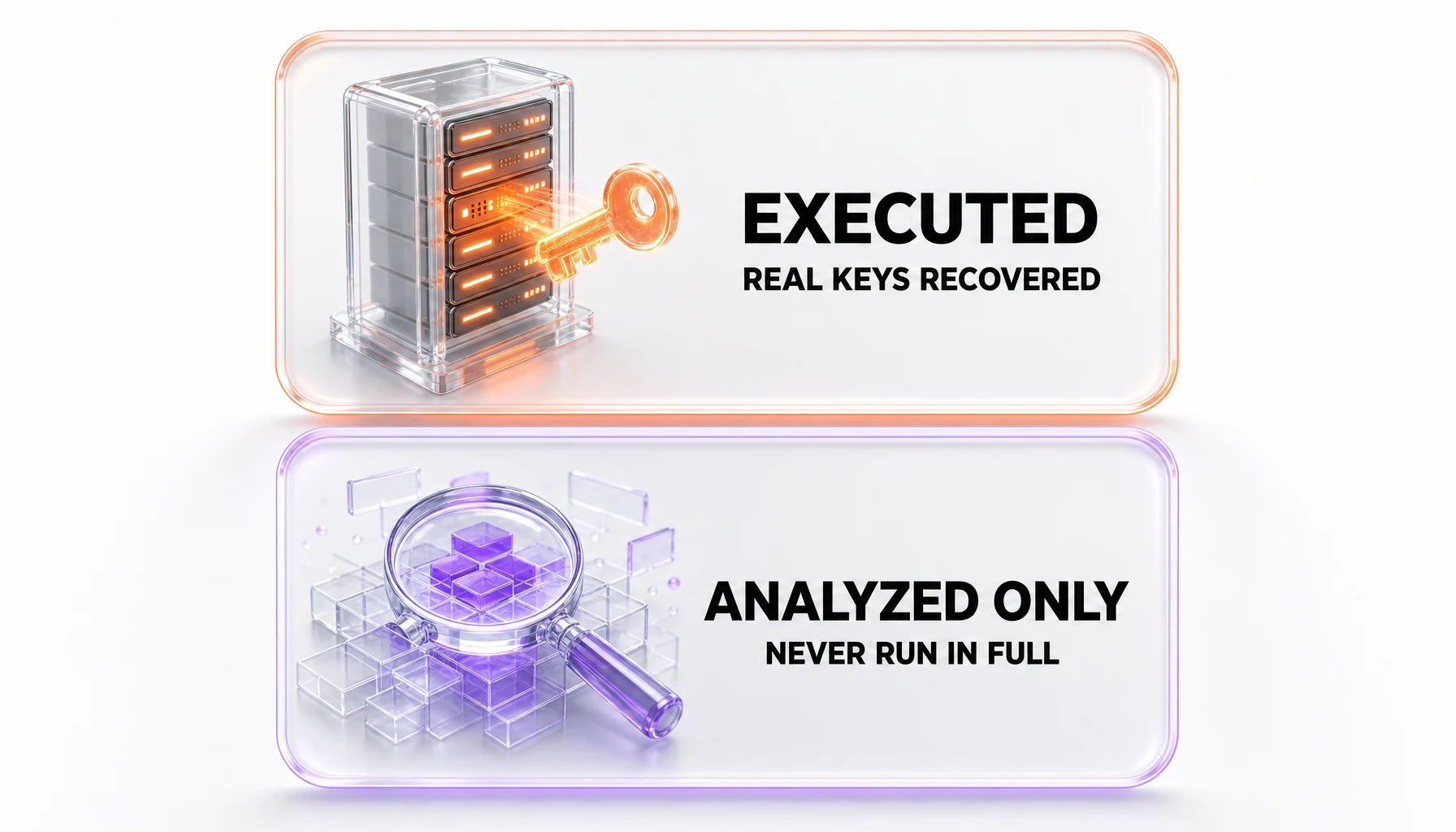 Evidence grade comparison — HAWK attack executed end-to-end on a single server versus AES attack validated analytically because running it is intractable