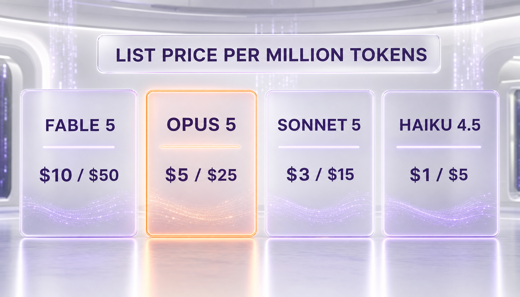 Claude model list prices: Fable 5, Opus 5, Sonnet 5 and Haiku 4.5 per million tokens