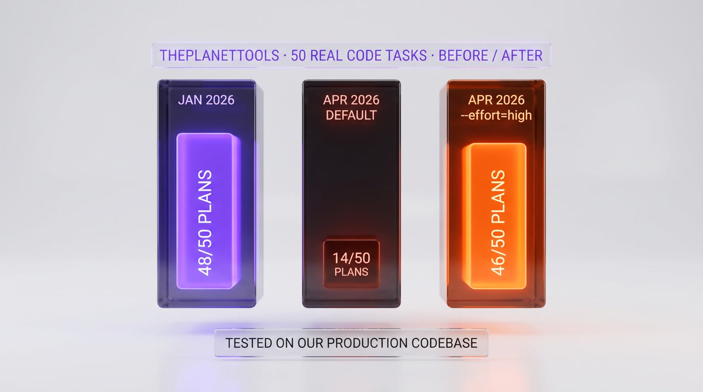 ThePlanetTools Claude Code 50-task benchmark — before and after the March 2026 nerf, plan quality, retry rate, tool call depth, final code quality