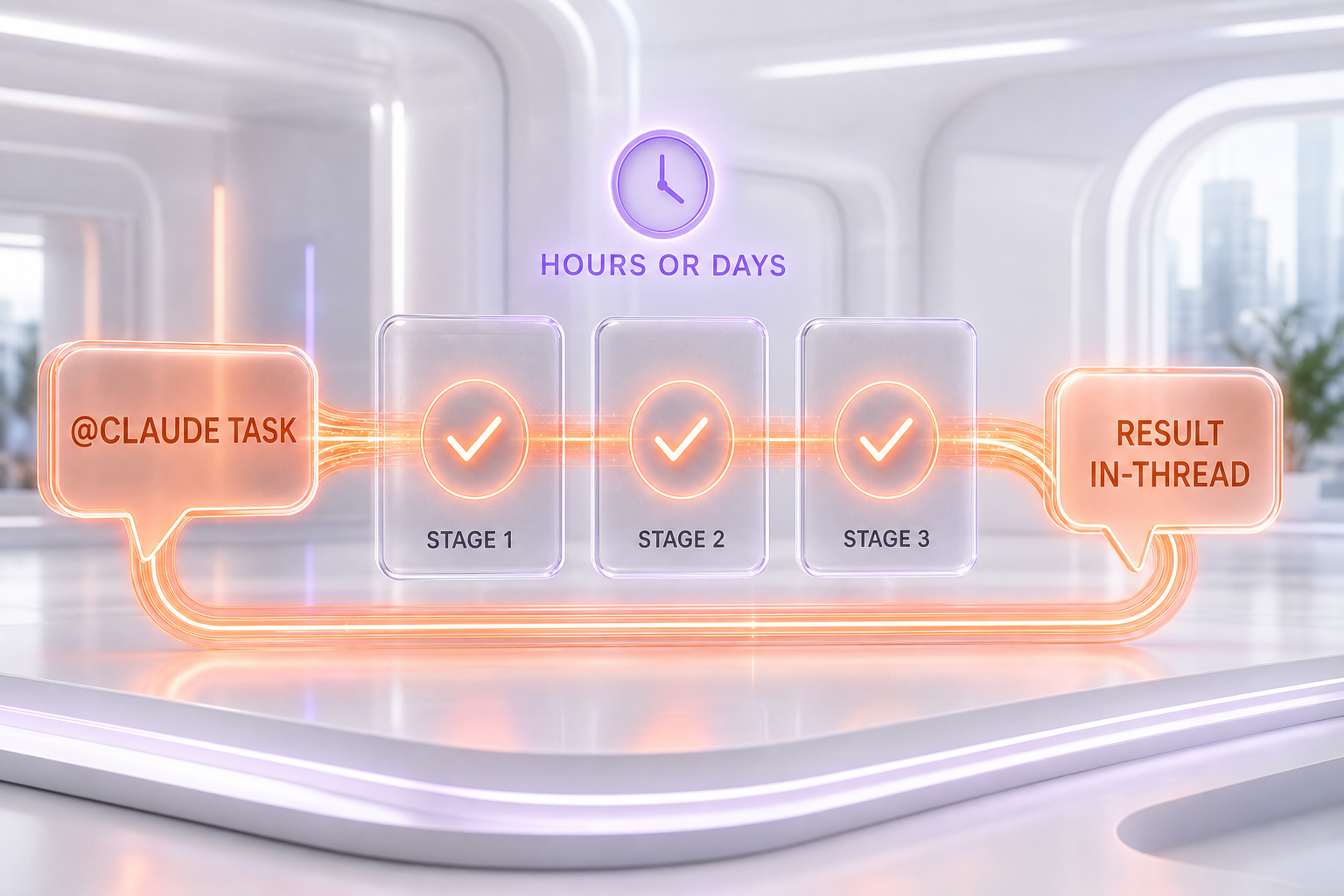 Abstract diagram of the async work loop — a tagged request flows into milestone stages, runs over time, and returns results to the conversation thread, orange data streams on white