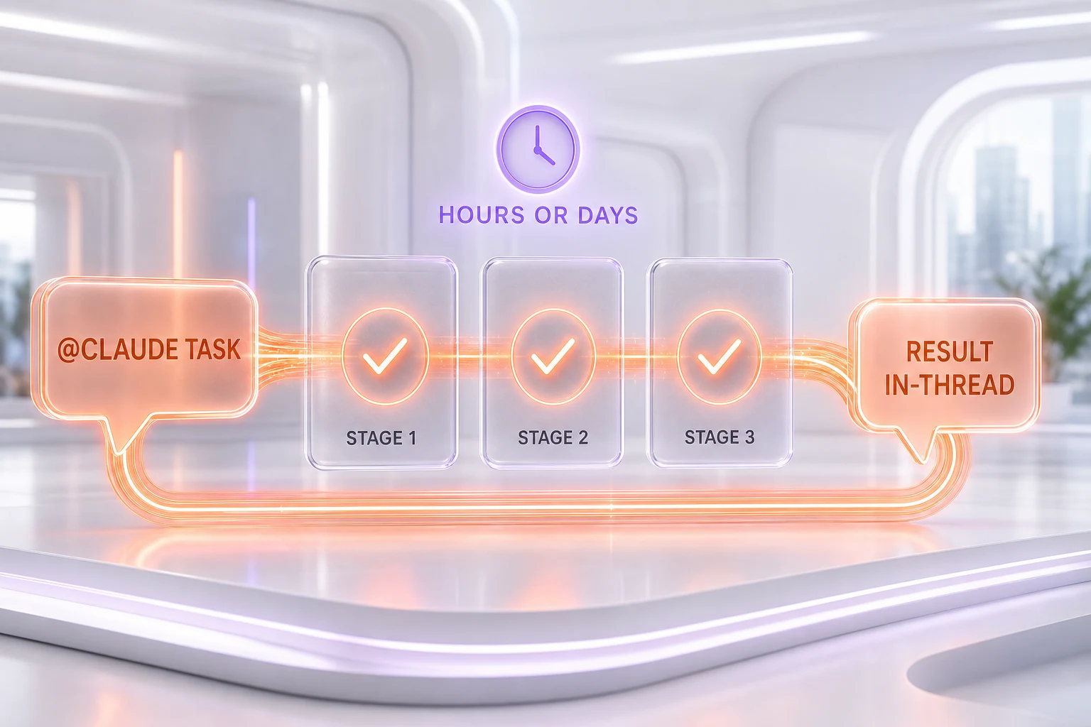 Abstract diagram of the async work loop — a tagged request flows into milestone stages, runs over time, and returns results to the conversation thread, orange data streams on white