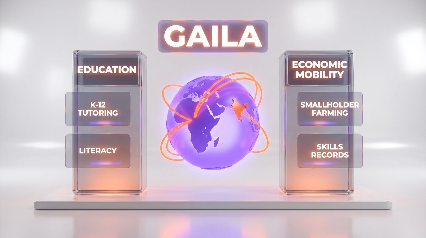 Anthropic x Gates Foundation education and economic mobility — tutoring, literacy, smallholder farming