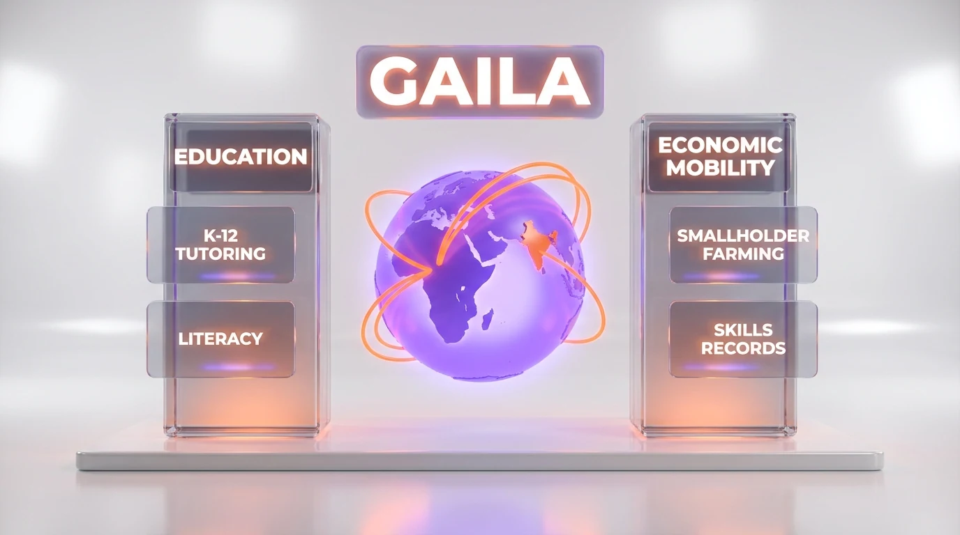 Anthropic x Gates Foundation education and economic mobility — tutoring, literacy, smallholder farming