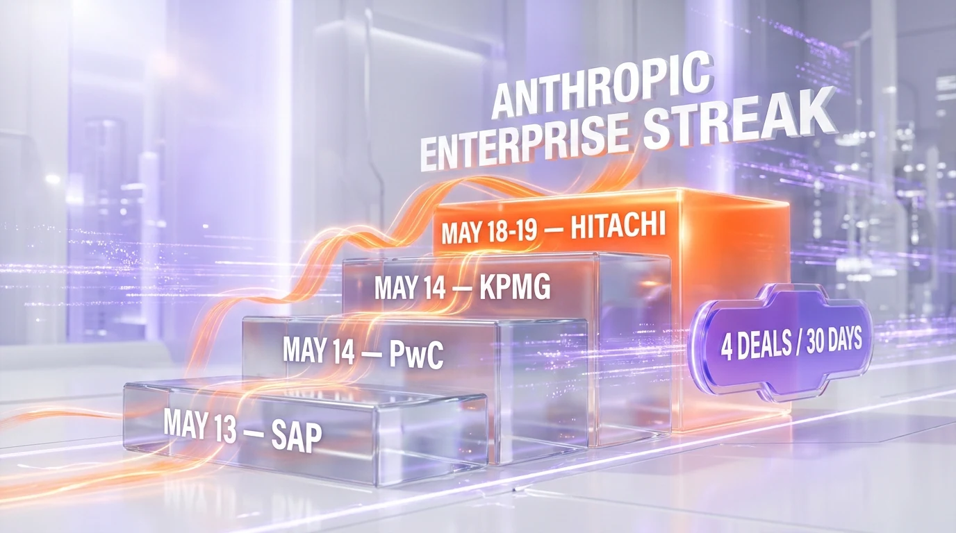 Anthropic enterprise streak May 2026: SAP, PwC, KPMG, Hitachi mega-deals in 30 days