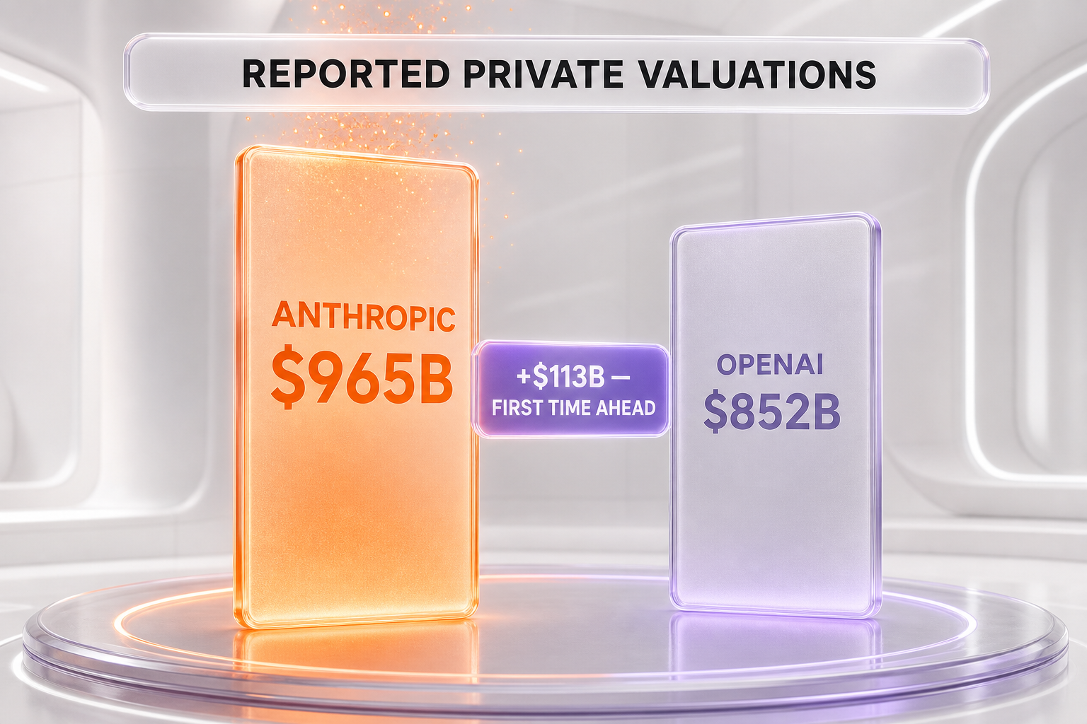Reported private valuations — Anthropic $965B versus OpenAI $852B in 2026 — ThePlanetTools.ai