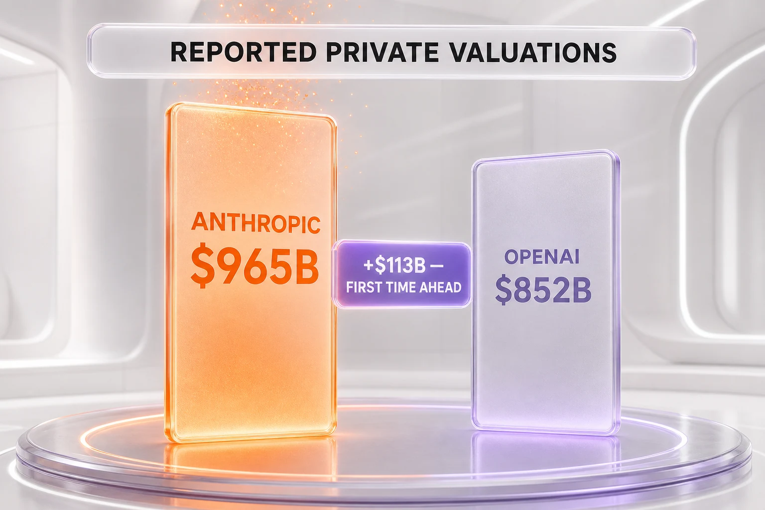 Reported private valuations — Anthropic $965B versus OpenAI $852B in 2026 — ThePlanetTools.ai