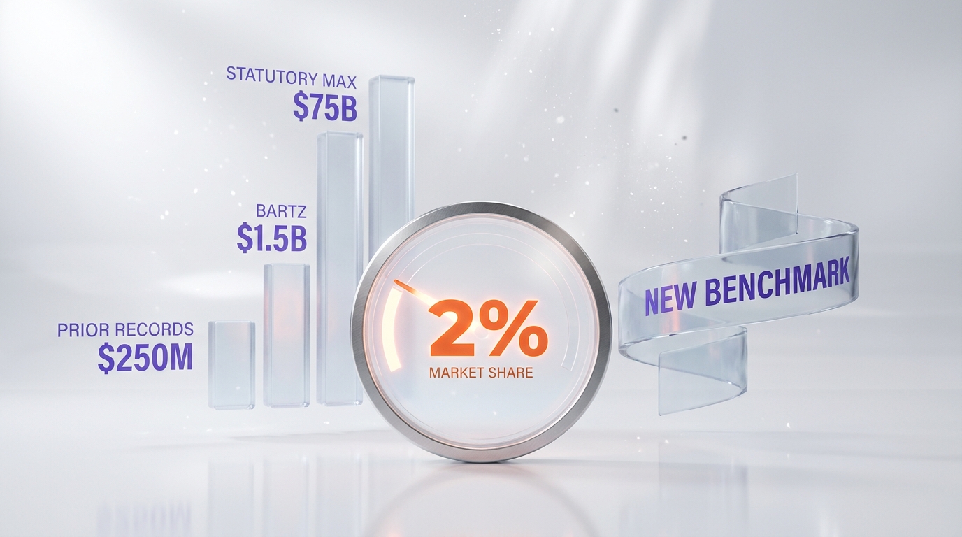 Industry precedent impact — Bartz settlement creates legal reference point for AI training data risk pricing — ThePlanetTools.ai