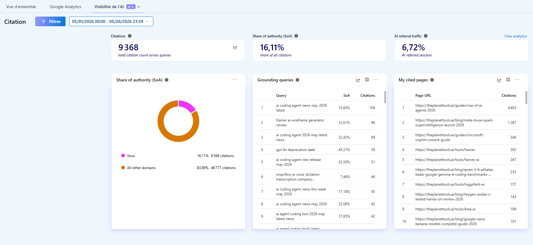 Bing AI Citations detail for May — 9,368 citations, 16.11% Share of Authority, 6.72% AI referral, grounding queries and cited pages