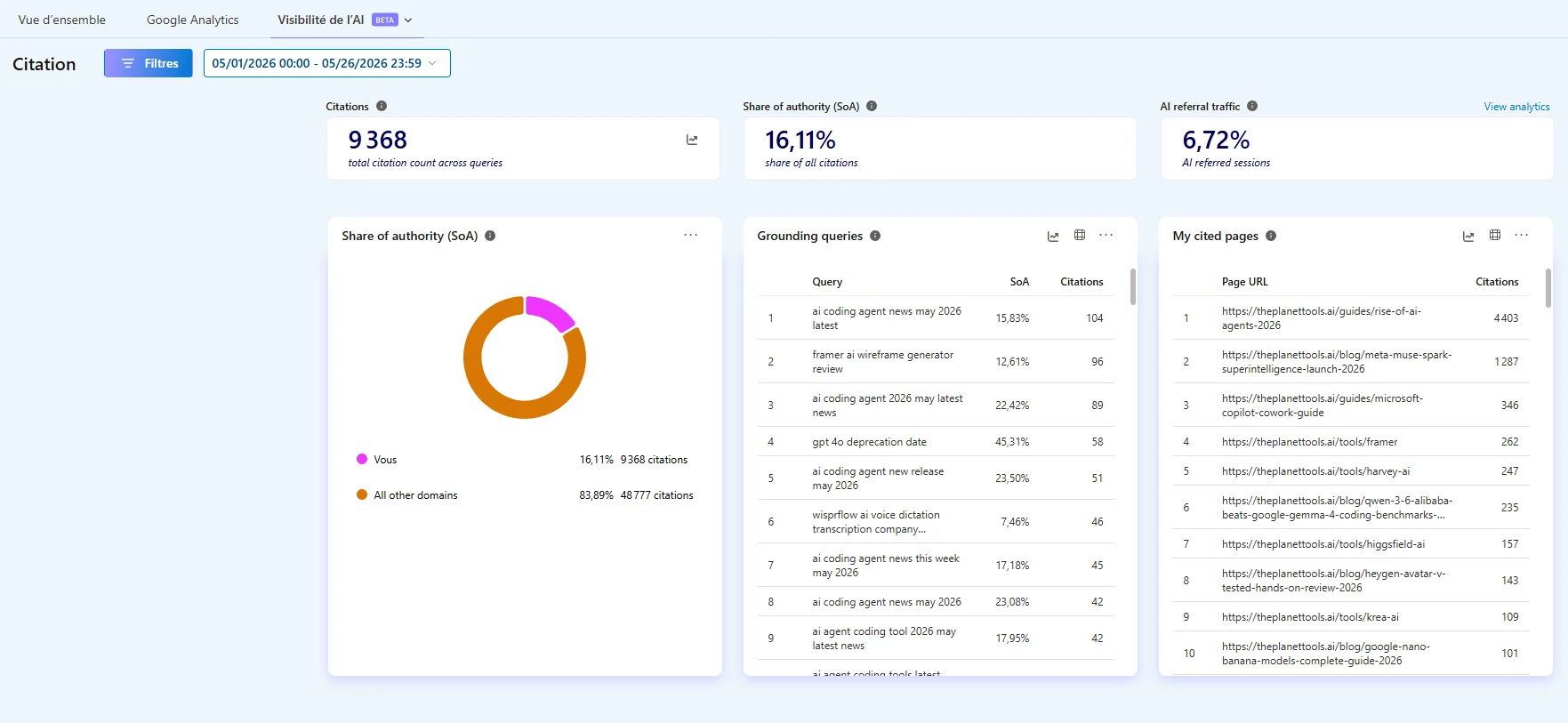 Bing AI Citations detail for May — 9,368 citations, 16.11% Share of Authority, 6.72% AI referral, grounding queries and cited pages