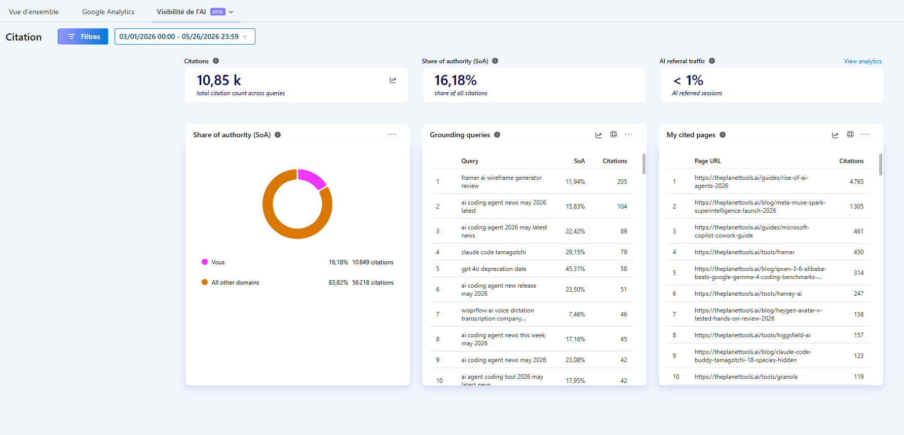 Bing AI Citations three-month view — 10.85K citations and 16.18% Share of Authority for ThePlanetTools.ai
