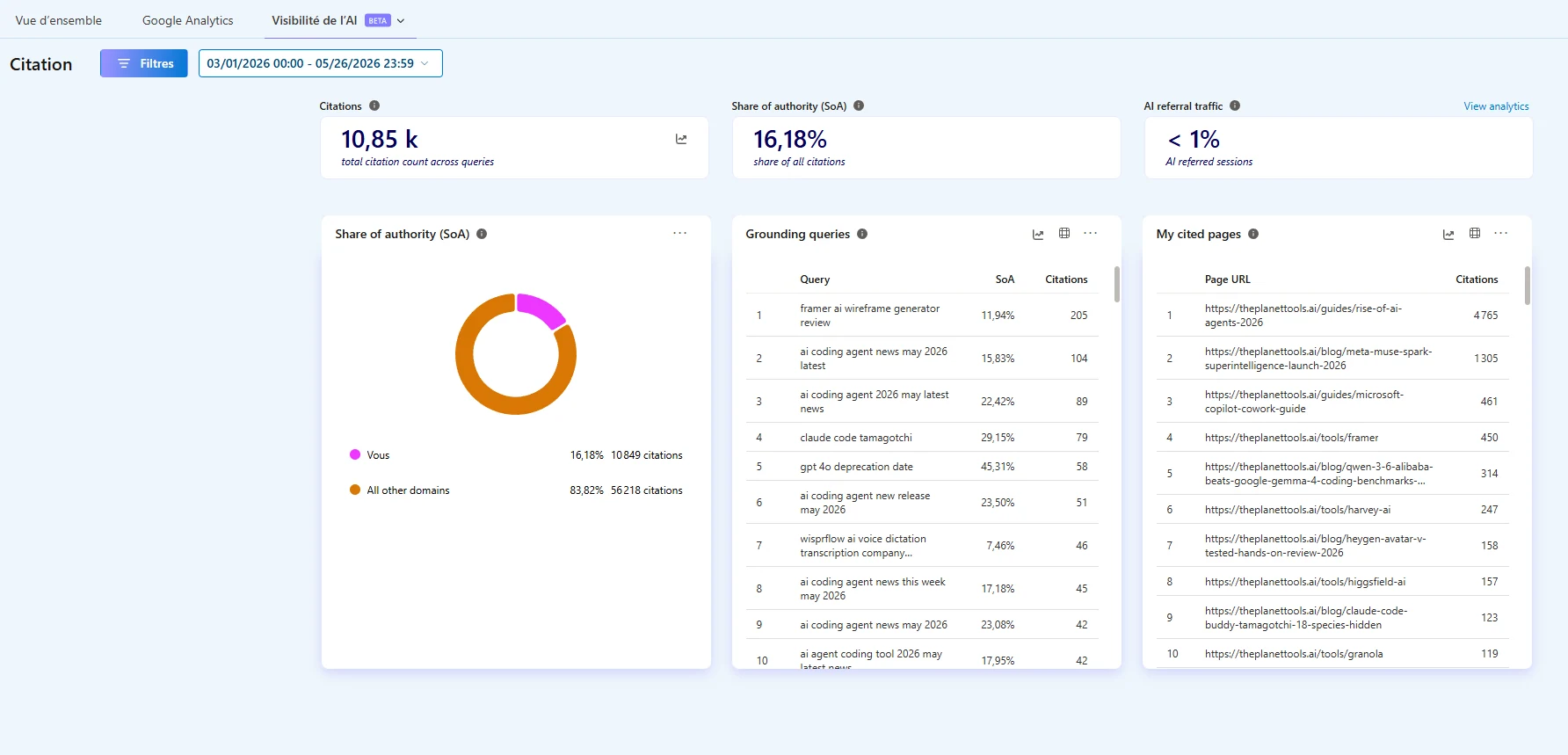 Bing AI Citations three-month view — 10.85K citations and 16.18% Share of Authority for ThePlanetTools.ai