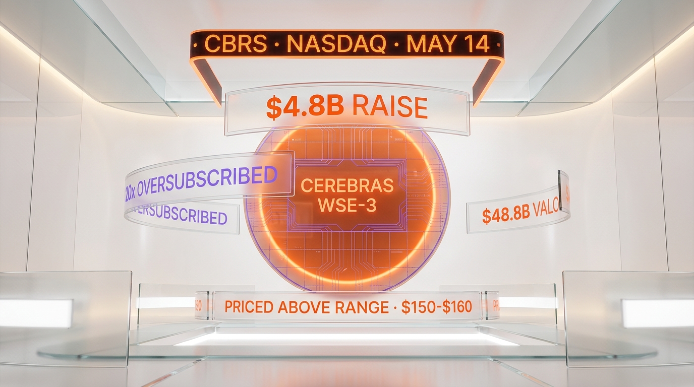 Cerebras WSE-3 chip glowing inside a Nasdaq IPO command center — CBRS $4.8B raise, 20x oversubscribed, $48.8B valuation
