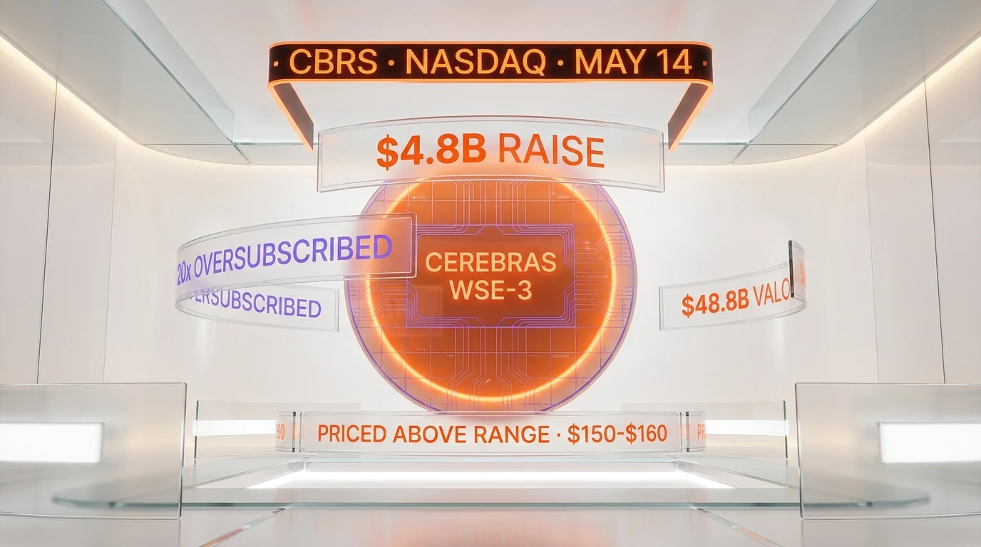 Cerebras WSE-3 chip glowing inside a Nasdaq IPO command center — CBRS $4.8B raise, 20x oversubscribed, $48.8B valuation