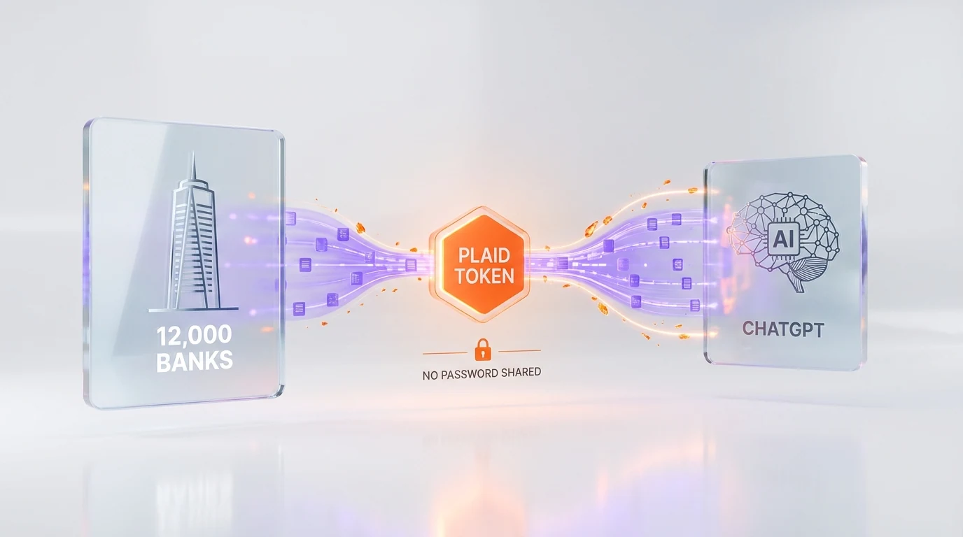 How ChatGPT connects to banks through Plaid — data flow diagram