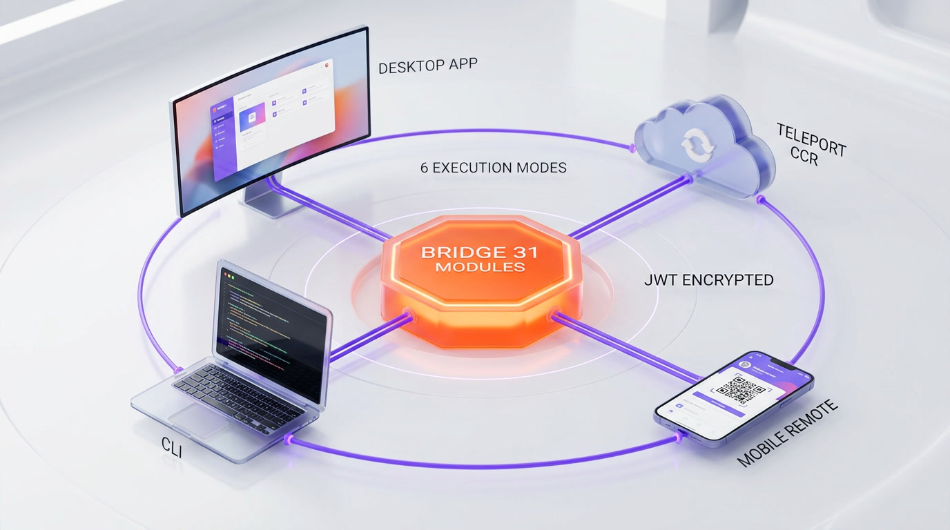Claude Code Multi-Device Architecture — Desktop, Mobile, Cloud