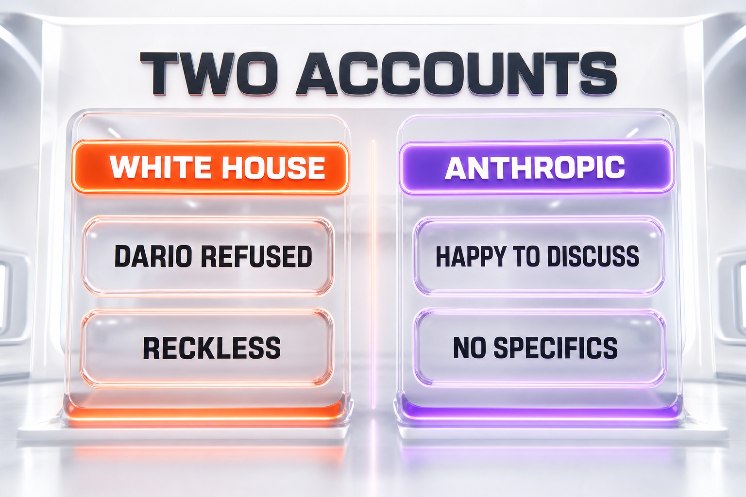 Infographic contrasting David Sacks's public claims on X against Anthropic's stated position on the Fable 5 directive