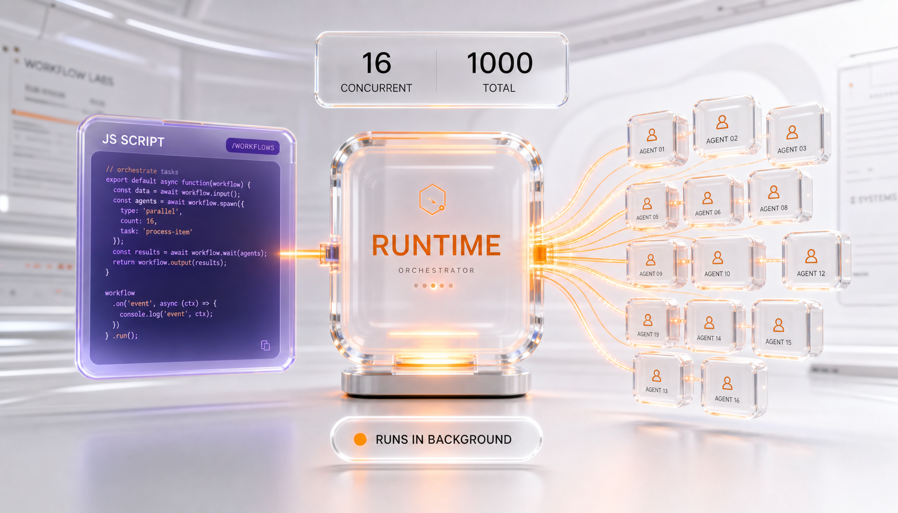 Dynamic workflows runtime orchestrating up to 16 concurrent and 1,000 total subagents in the background