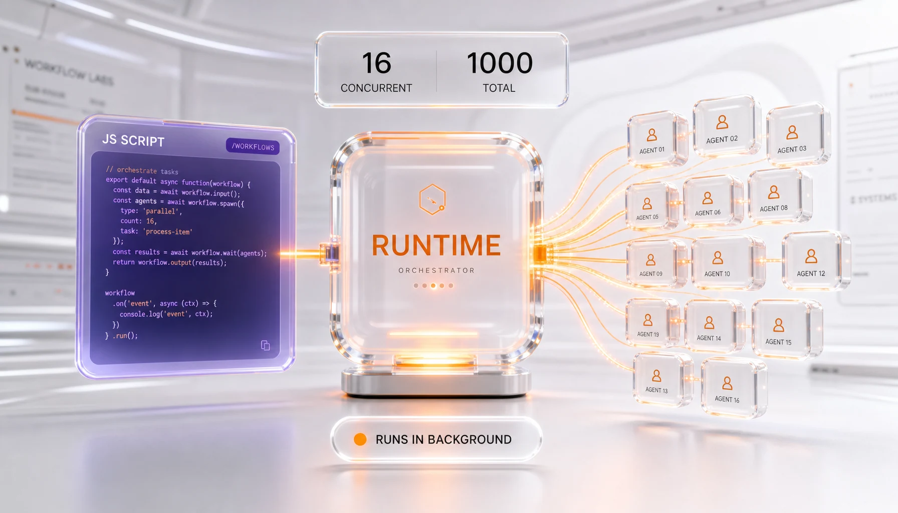 Dynamic workflows runtime orchestrating up to 16 concurrent and 1,000 total subagents in the background