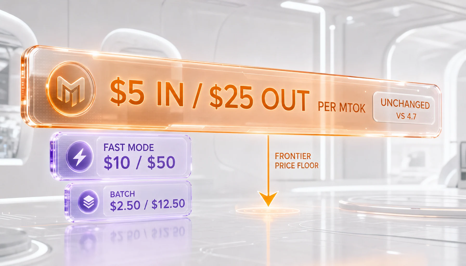 Claude Opus 4.8 pricing held flat at $5 input and $25 output per million tokens versus Opus 4.7