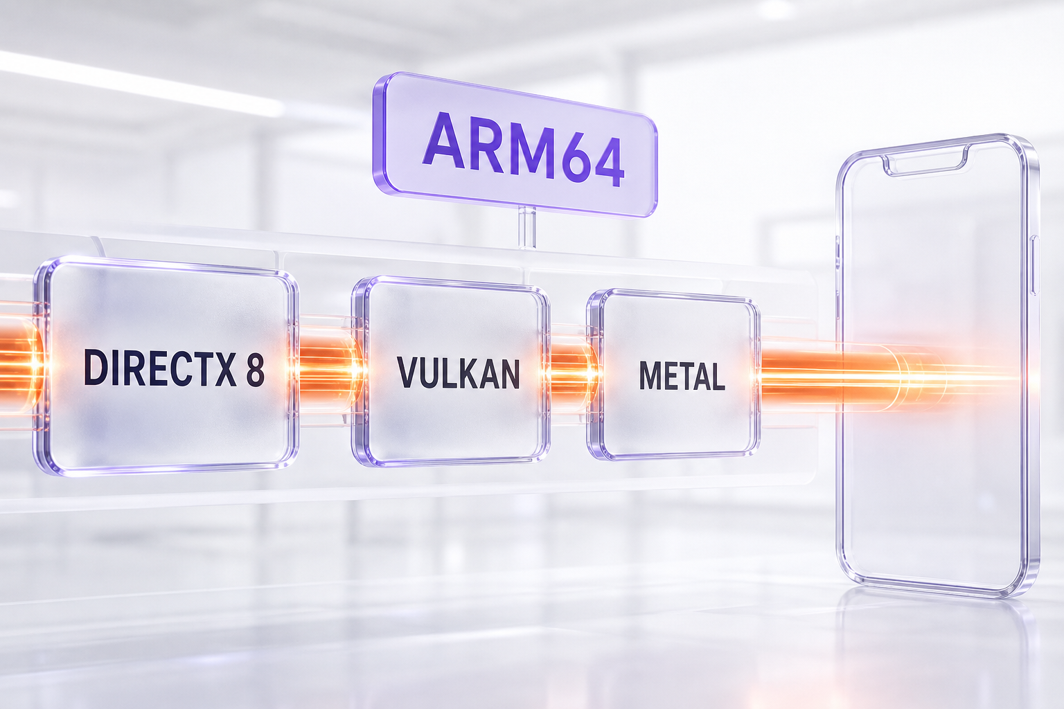 Abstract graphics translation pipeline from DirectX 8 to Vulkan to Metal on ARM64, shown as glassmorphism panels