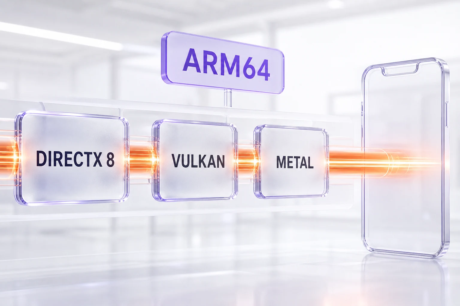 Abstract graphics translation pipeline from DirectX 8 to Vulkan to Metal on ARM64, shown as glassmorphism panels