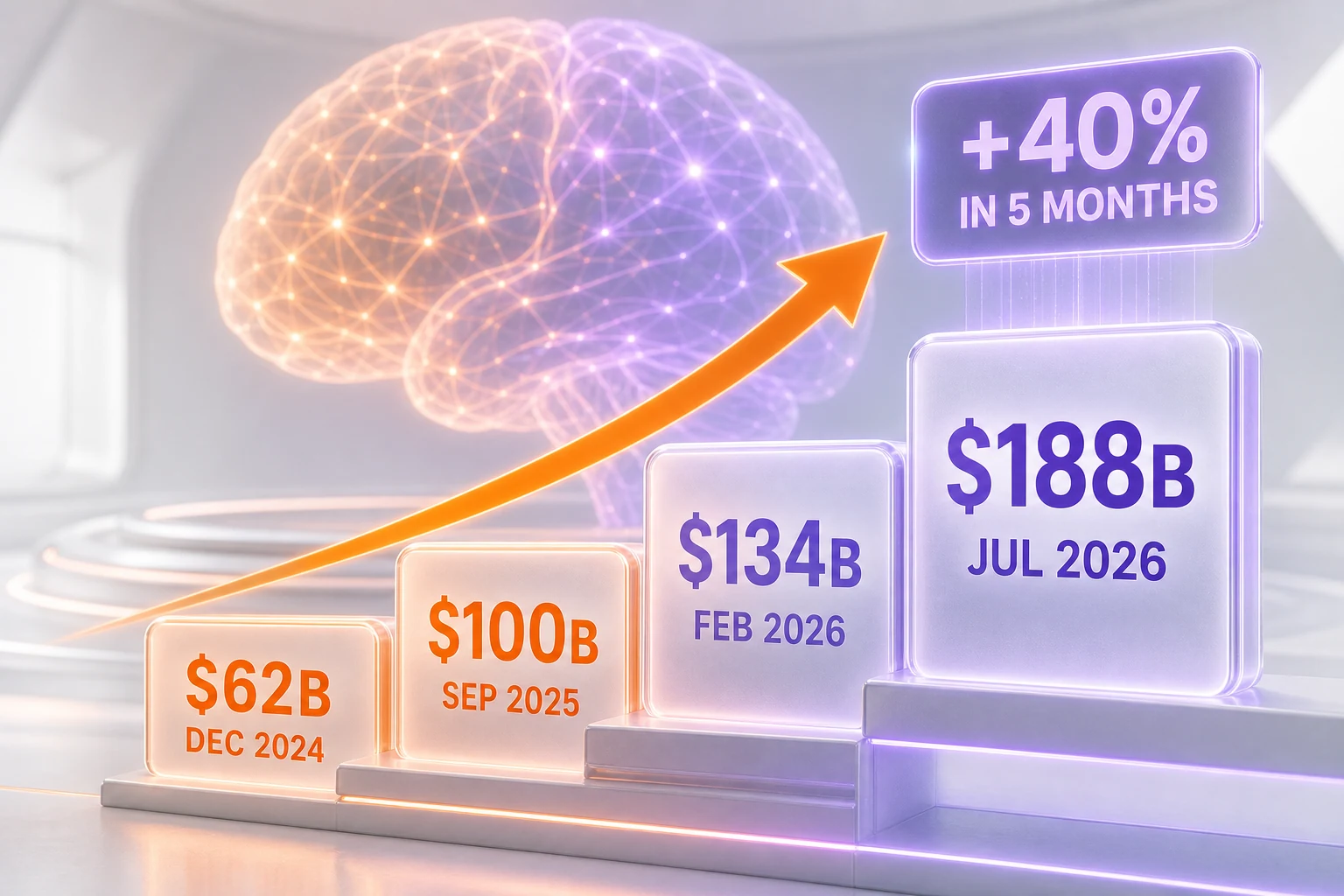 Databricks valuation climbing from $62 billion in December 2024 to $188 billion in July 2026