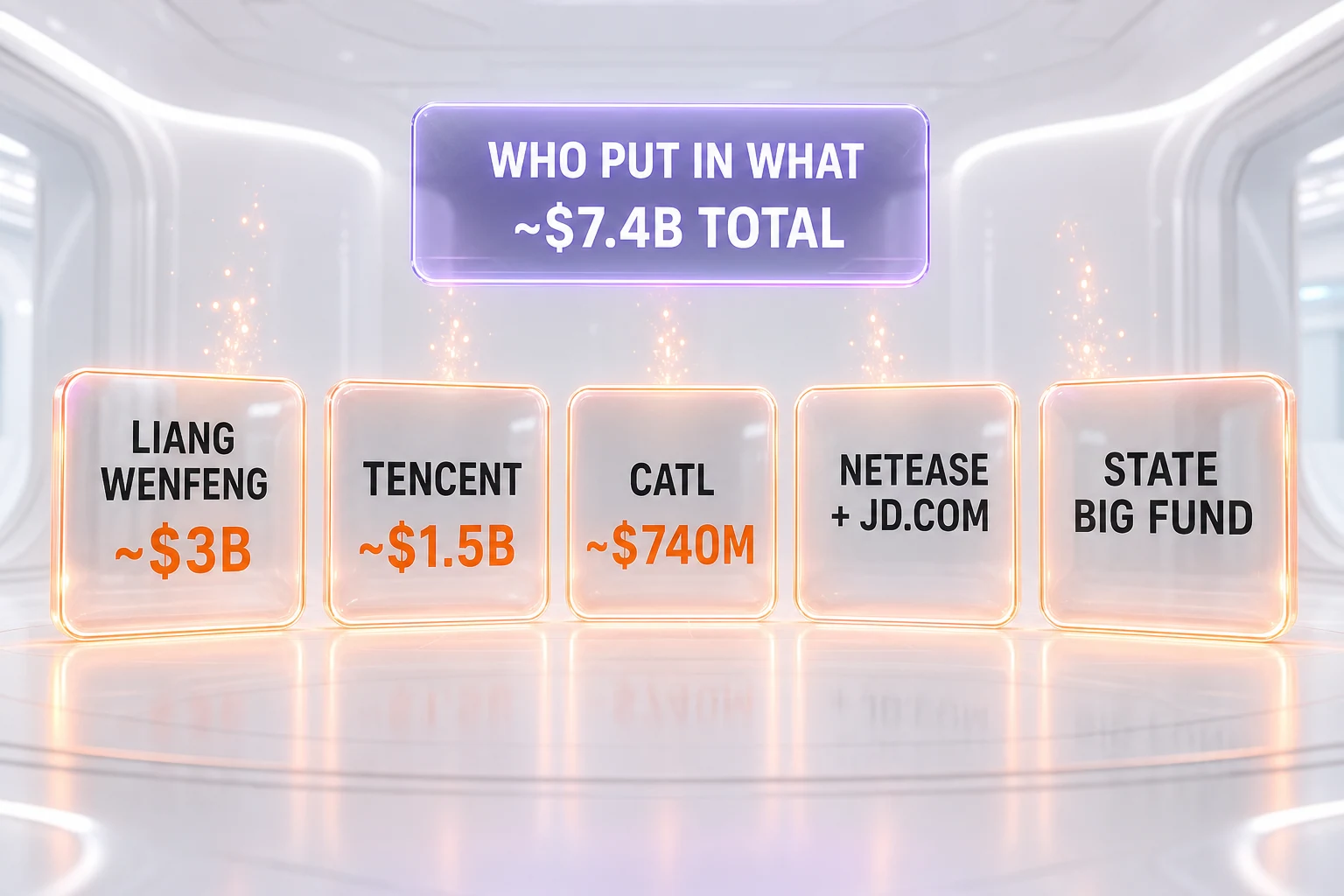 DeepSeek funding round breakdown — ~$7.4B raised, $52B-$59B valuation, investor commitments