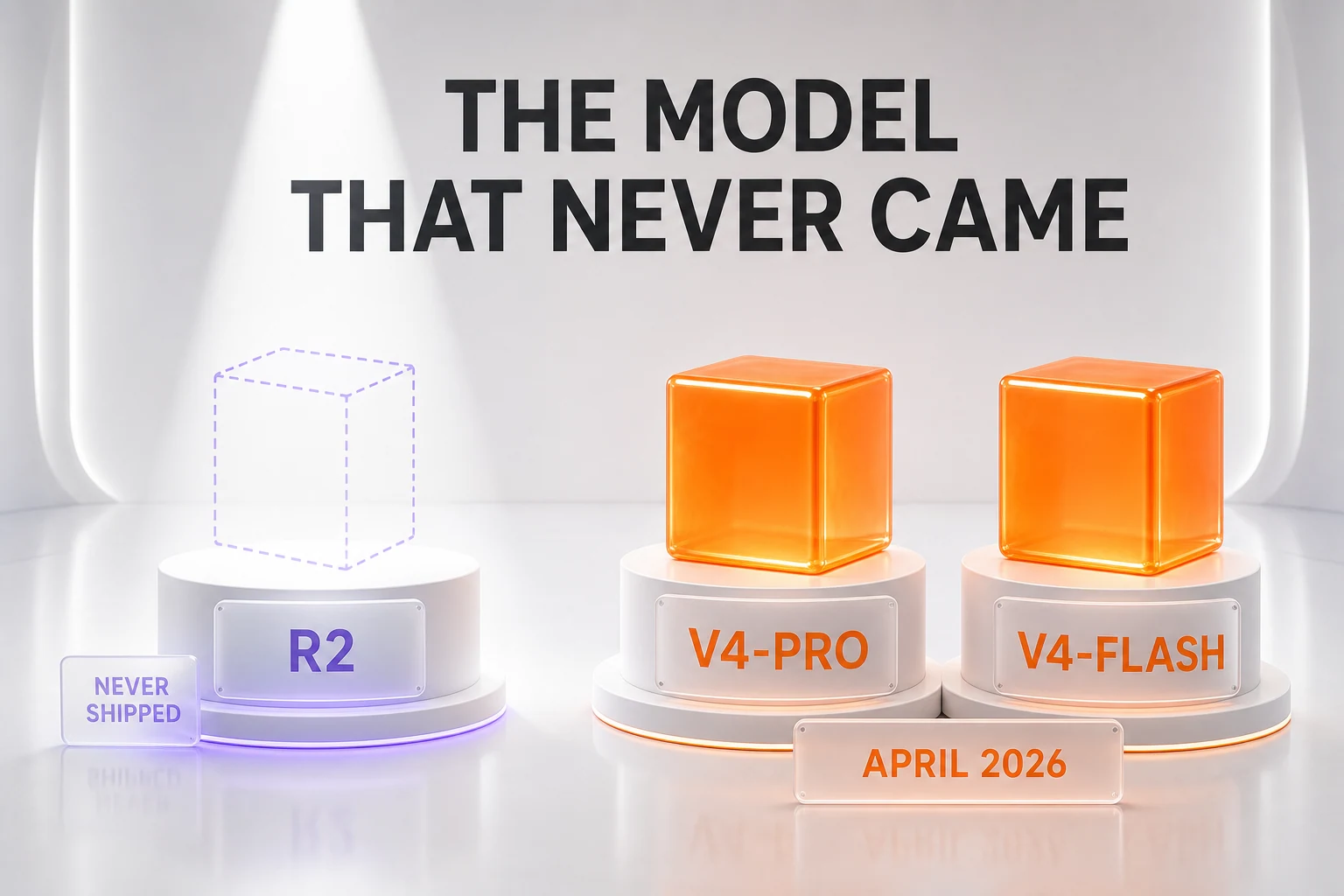 DeepSeek R2 was never released — an empty pedestal marked R2 next to the models DeepSeek actually shipped, V4-Pro and V4-Flash in April 2026