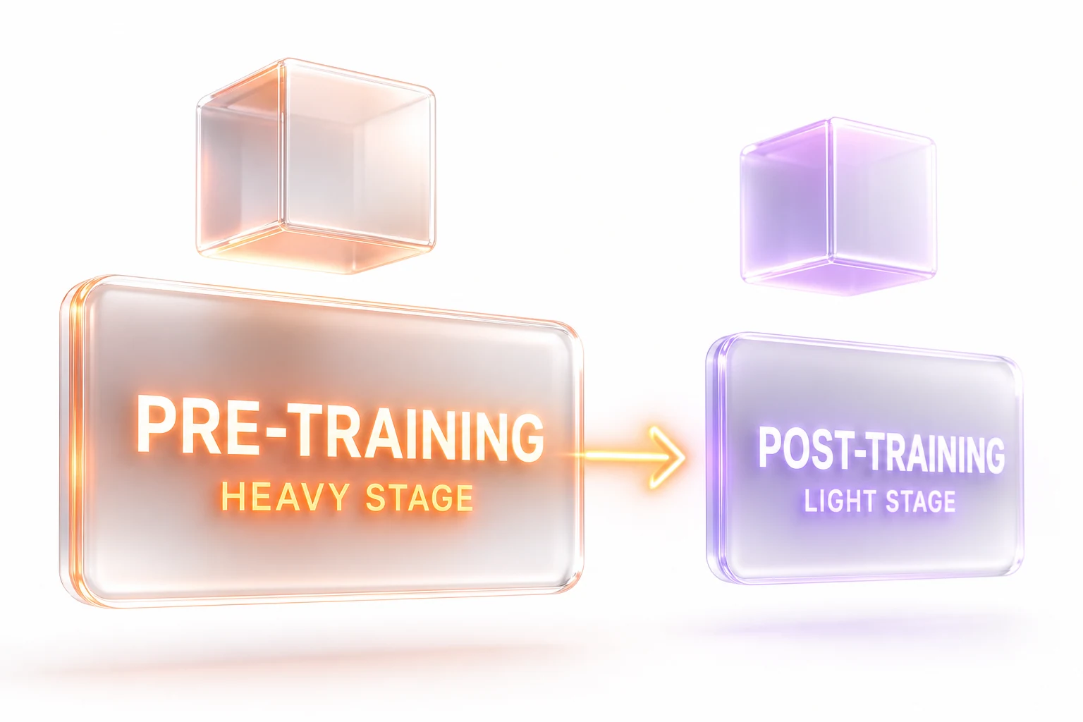 Pre-training versus post-training on Huawei Ascend — where the compute and the NVIDIA dependence actually sit
