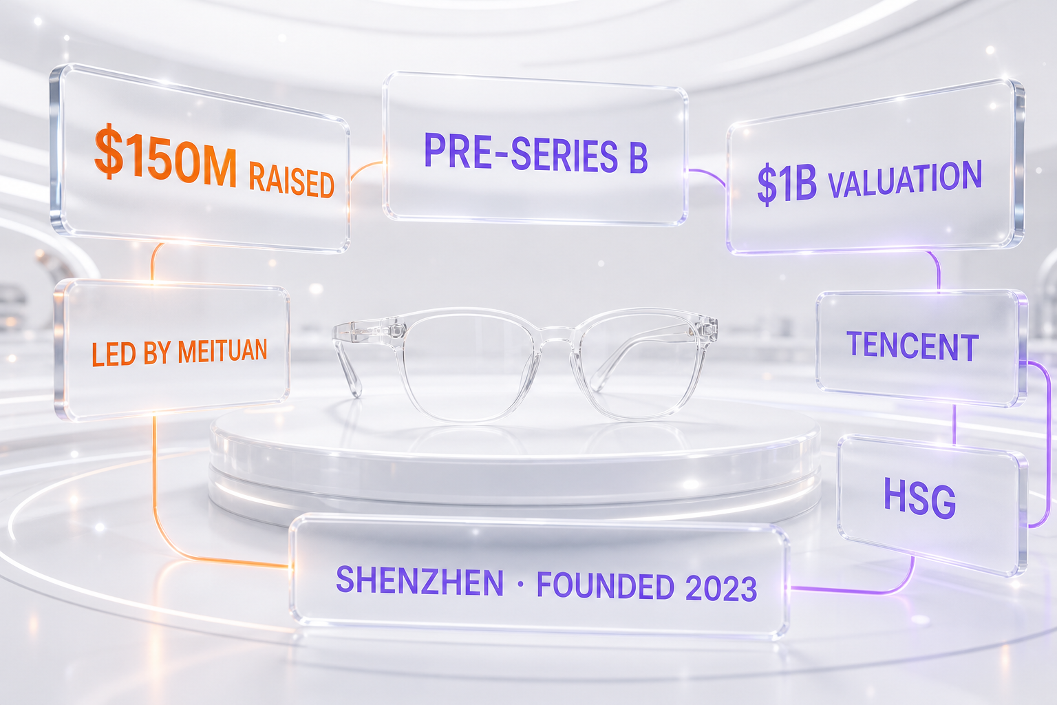Even Realities funding deal — $150 million pre-Series B at a $1 billion valuation, led by Meituan with Tencent and HSG
