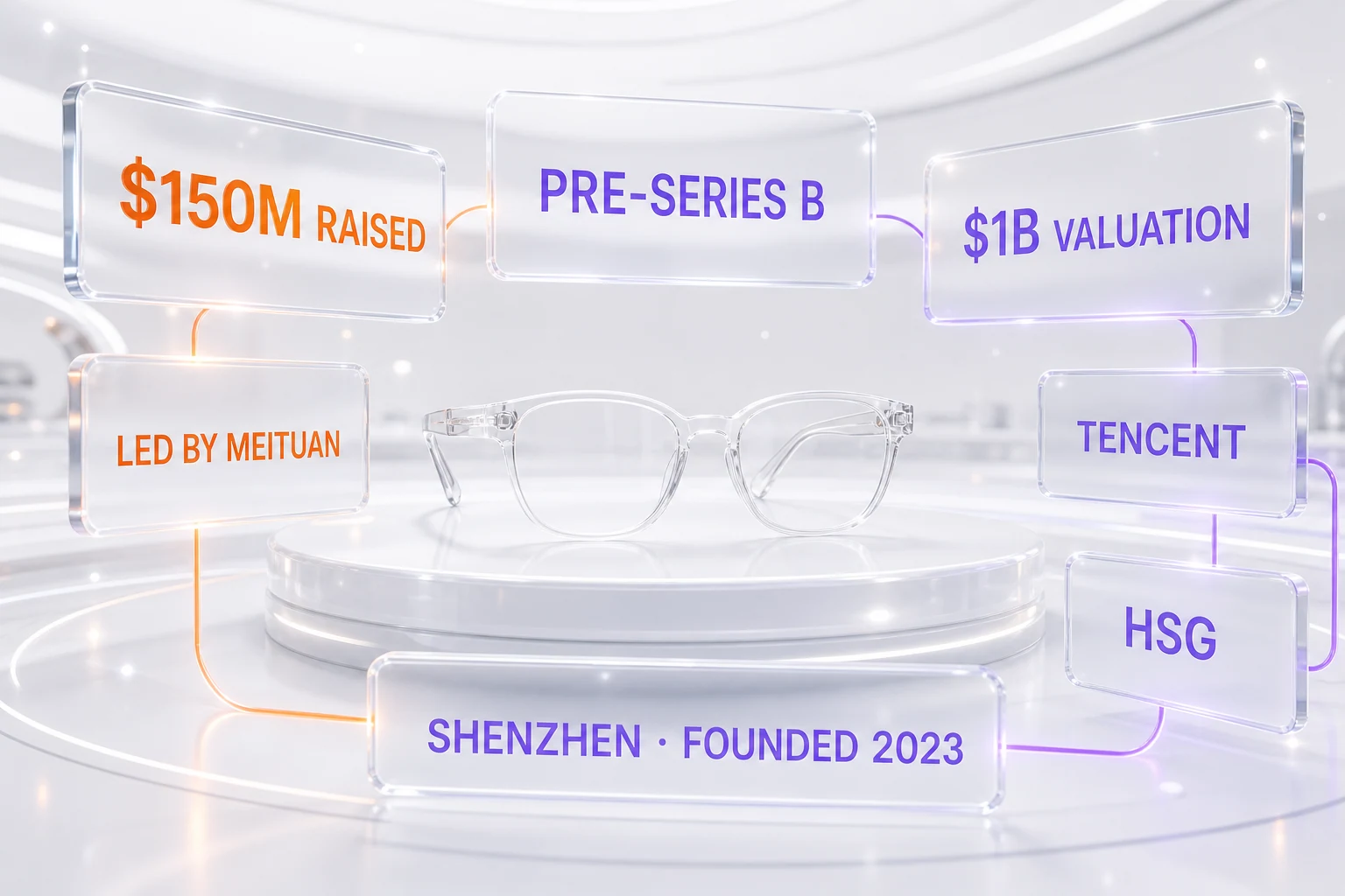 Even Realities funding deal — $150 million pre-Series B at a $1 billion valuation, led by Meituan with Tencent and HSG
