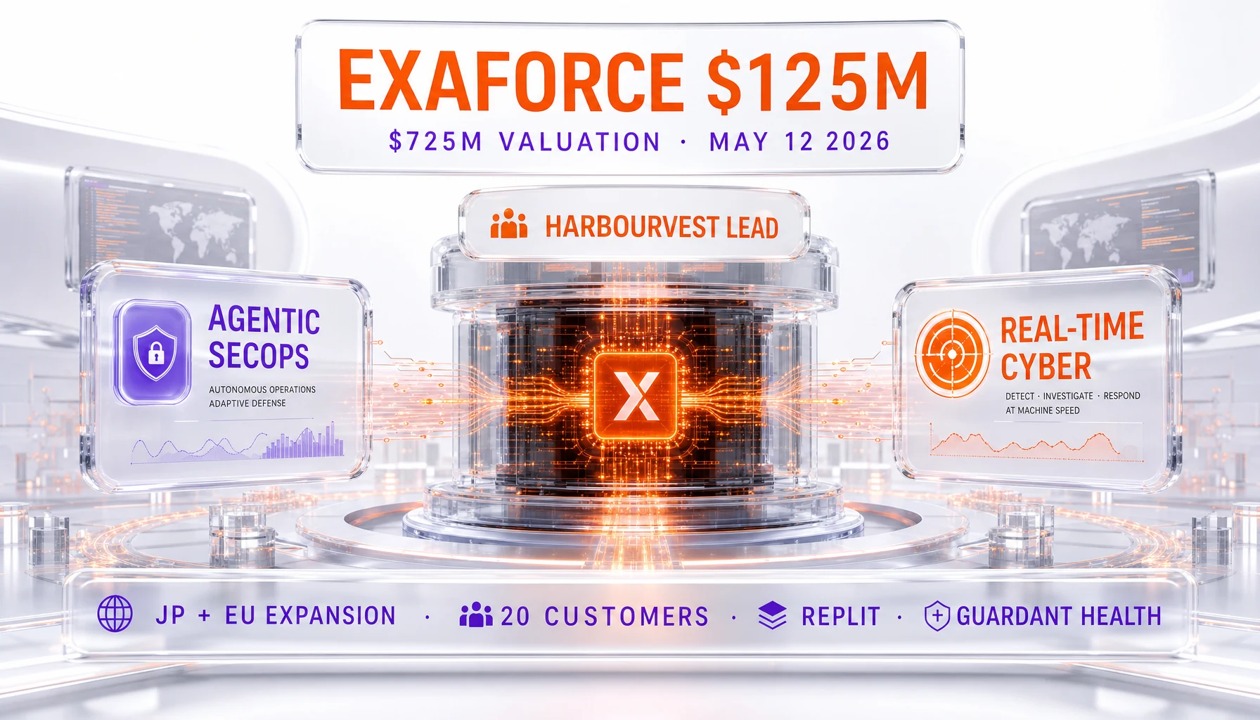 Glassmorphism cyber operations command tower — Exaforce $125M Series B at $725M valuation, May 12 2026, HarbourVest lead, agentic SecOps real-time cyber reasoning, JP + EU expansion, 20 customers including Replit and Guardant Health