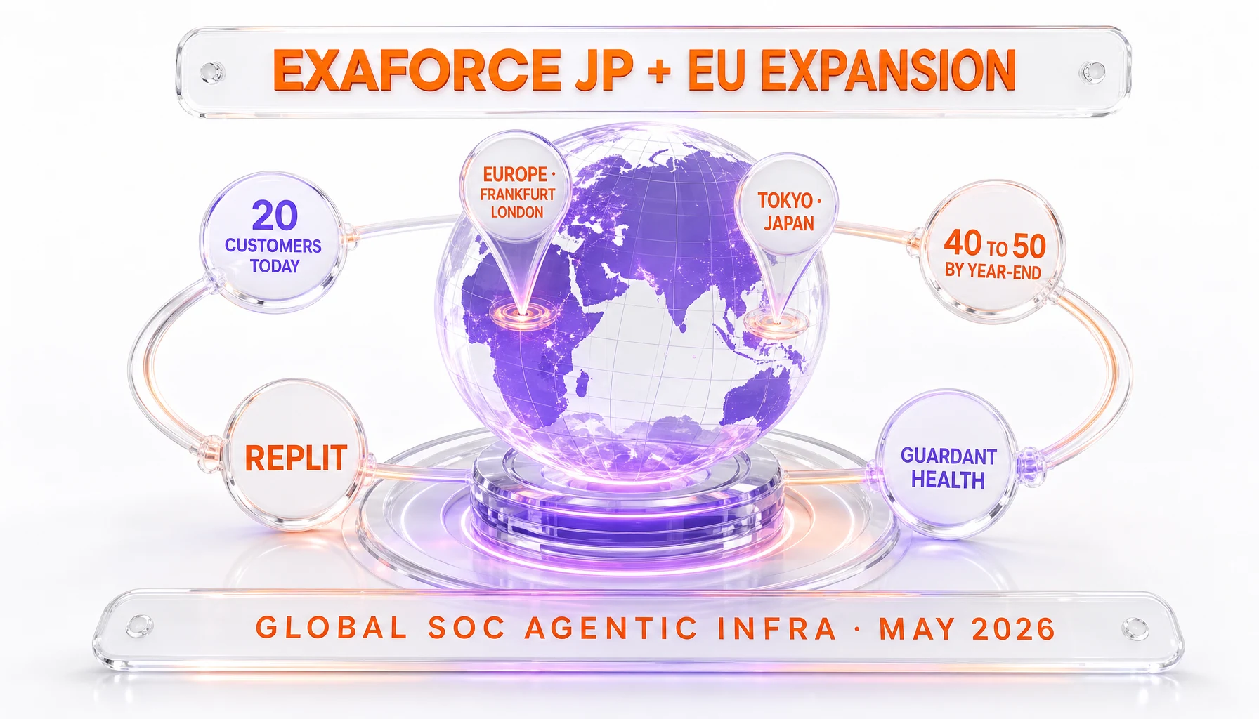 Exaforce global expansion roadmap — Tokyo Japan and Europe Frankfurt London expansion May 2026, 20 customers today, 40 to 50 by year-end, Replit, Guardant Health, global SOC agentic infrastructure