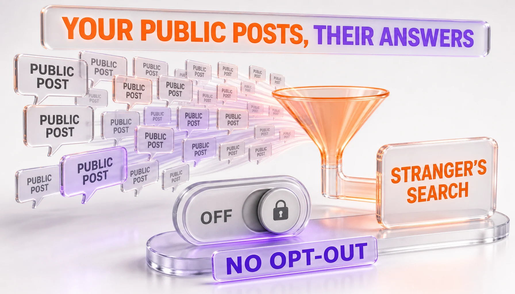 Illustration of public Facebook posts feeding AI Mode answers with no opt-out switch