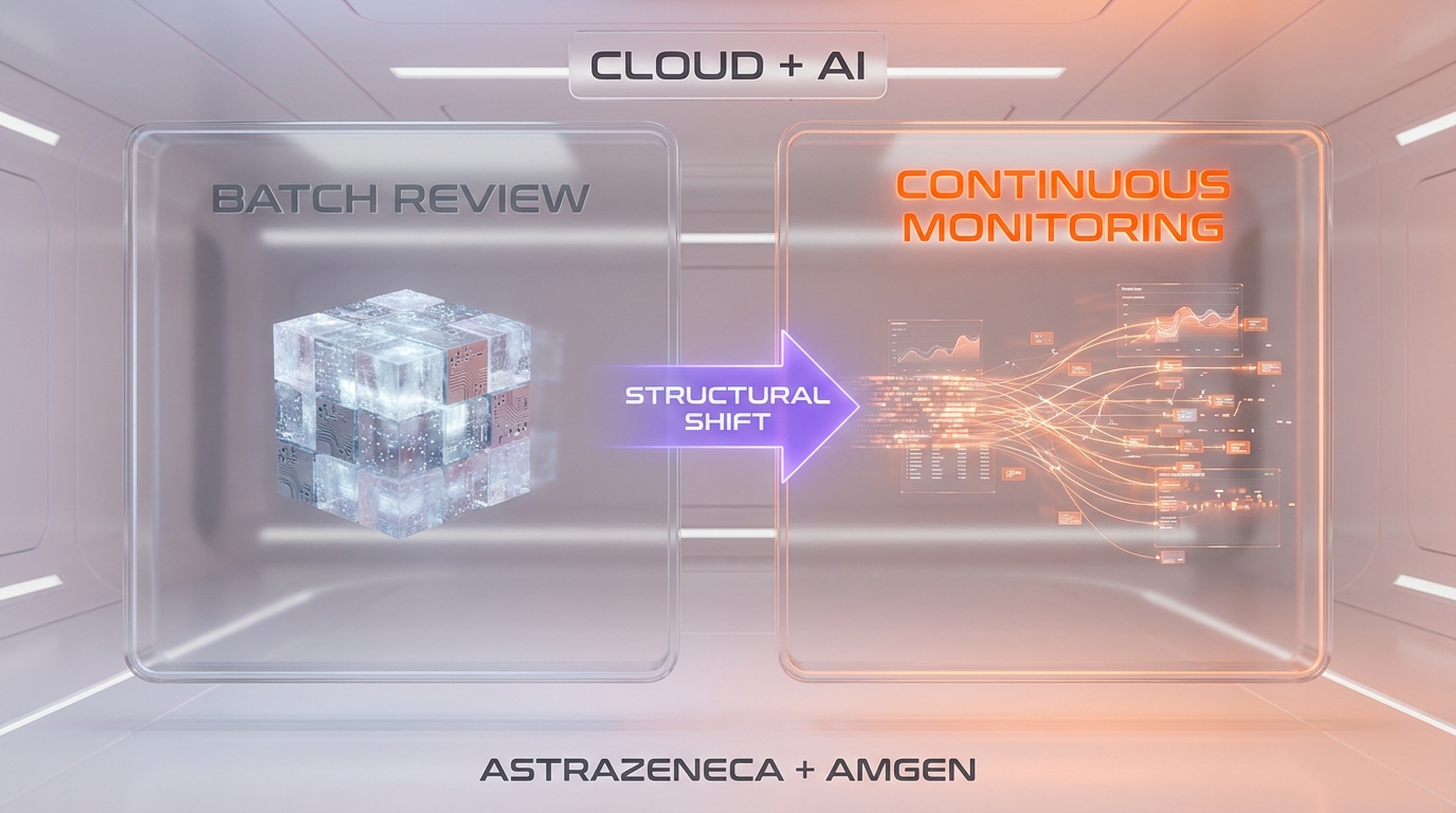 FDA AI plus cloud continuous monitoring pipeline