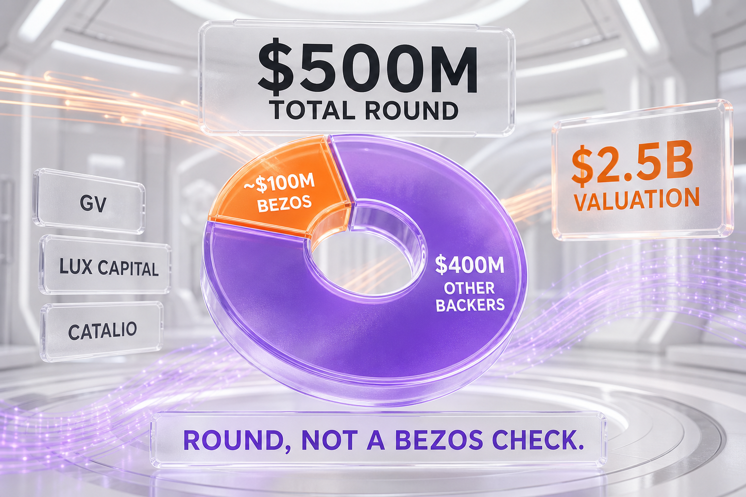 Flourish round breakdown — $500M total round, ~$100M Bezos stake, $2.5B valuation, GV Lux Catalio backers