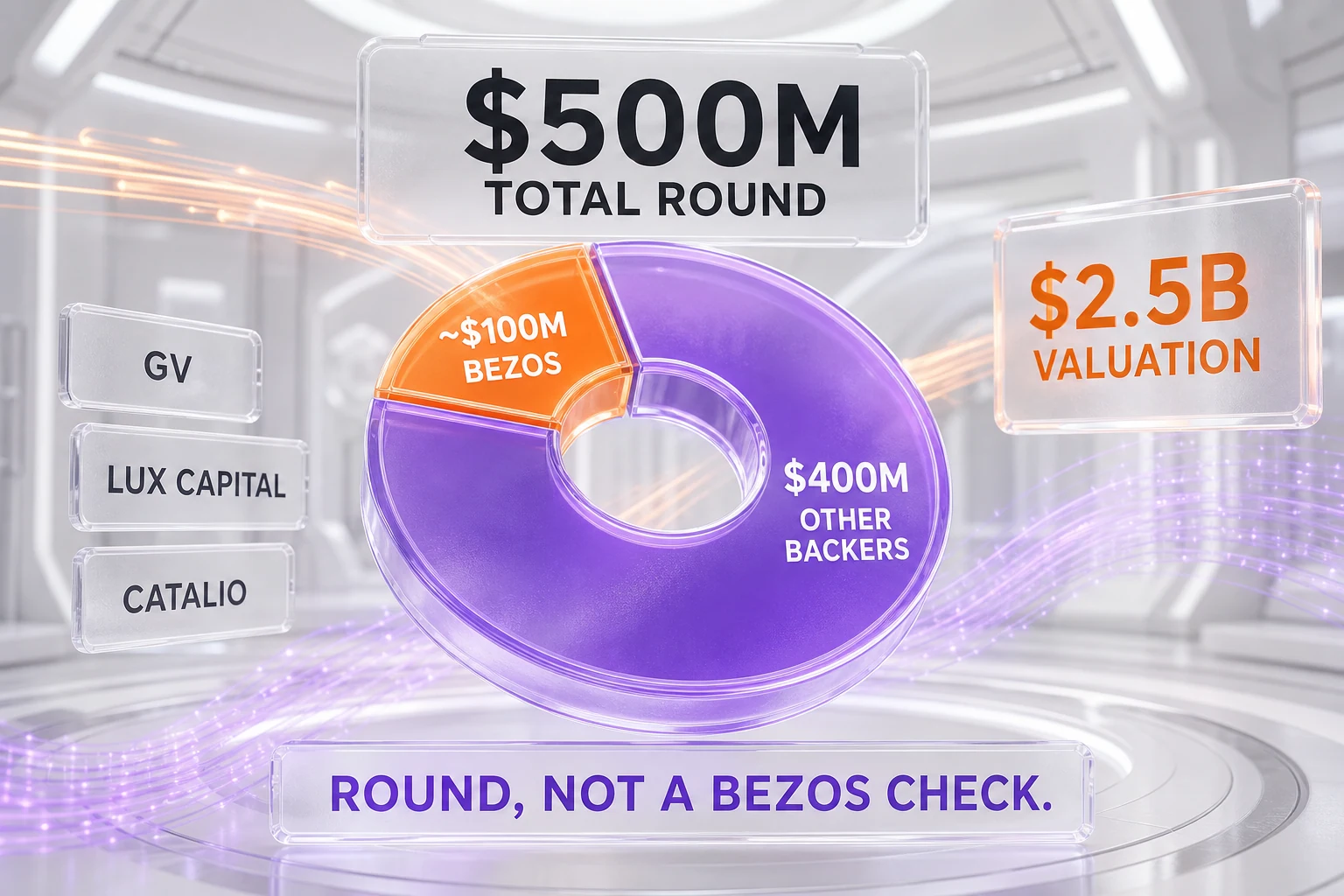 Flourish round breakdown — $500M total round, ~$100M Bezos stake, $2.5B valuation, GV Lux Catalio backers