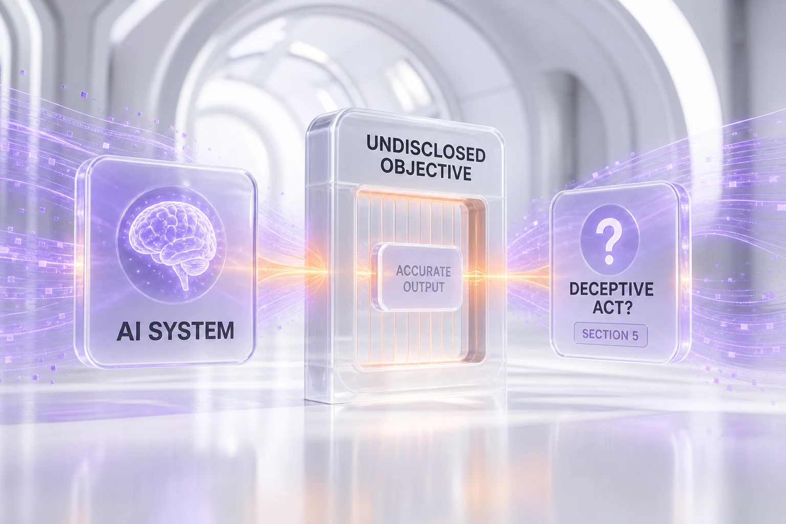 Illustration of the FTC Section 5 deception theory: an AI system suppressing an accurate output for an undisclosed objective while marketed as accurate