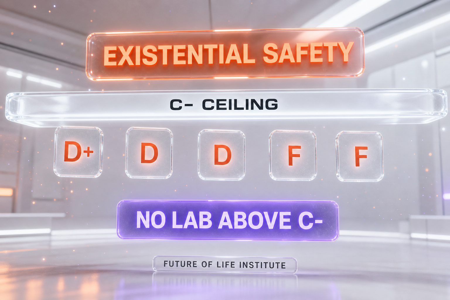 Existential Safety is the industry's weakest domain — no AI lab scores above a C- in the Summer 2026 Index