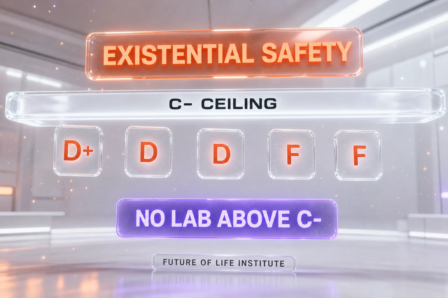 Existential Safety is the industry's weakest domain — no AI lab scores above a C- in the Summer 2026 Index