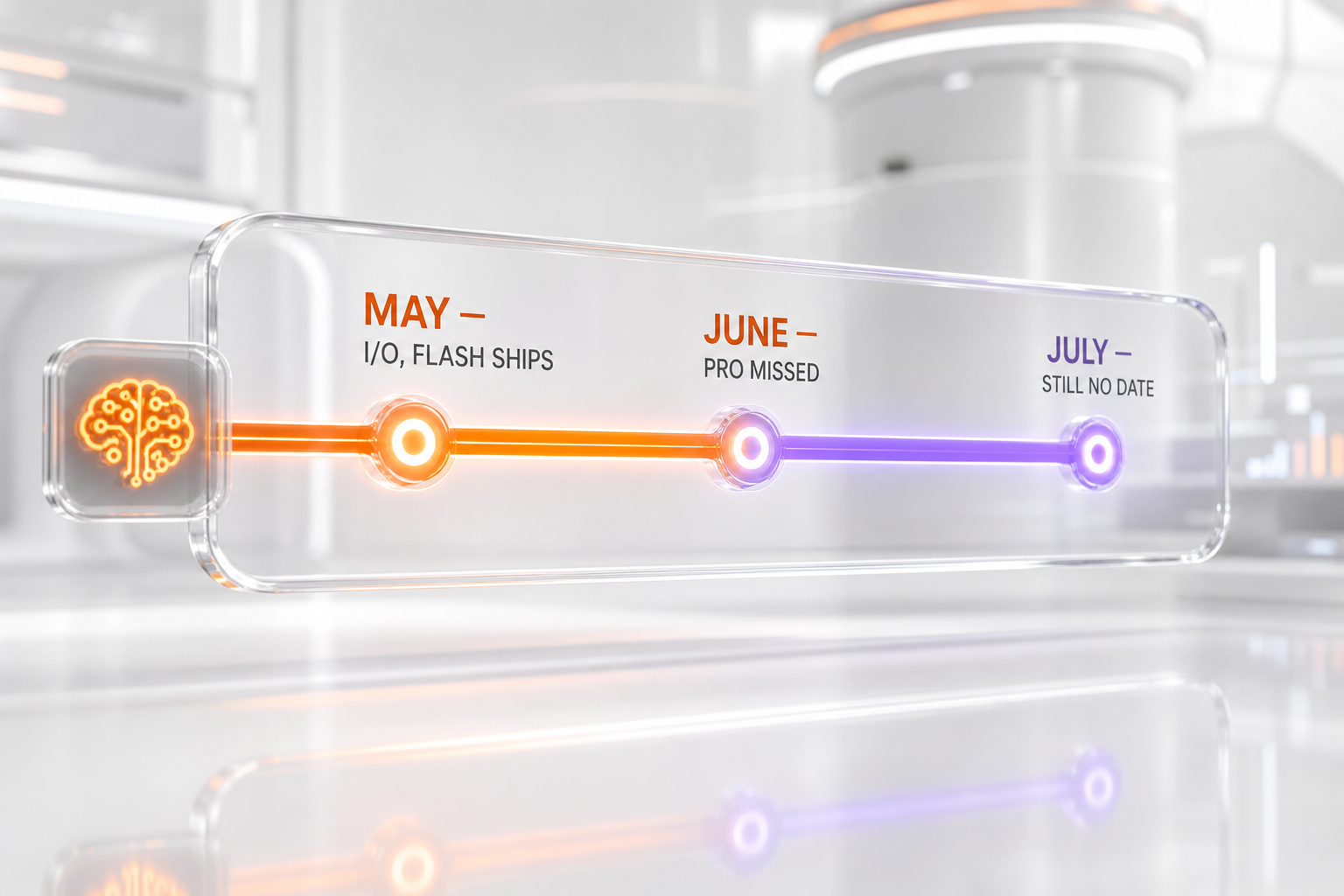 Gemini 3.5 Pro timeline: May I/O, June missed, July no date